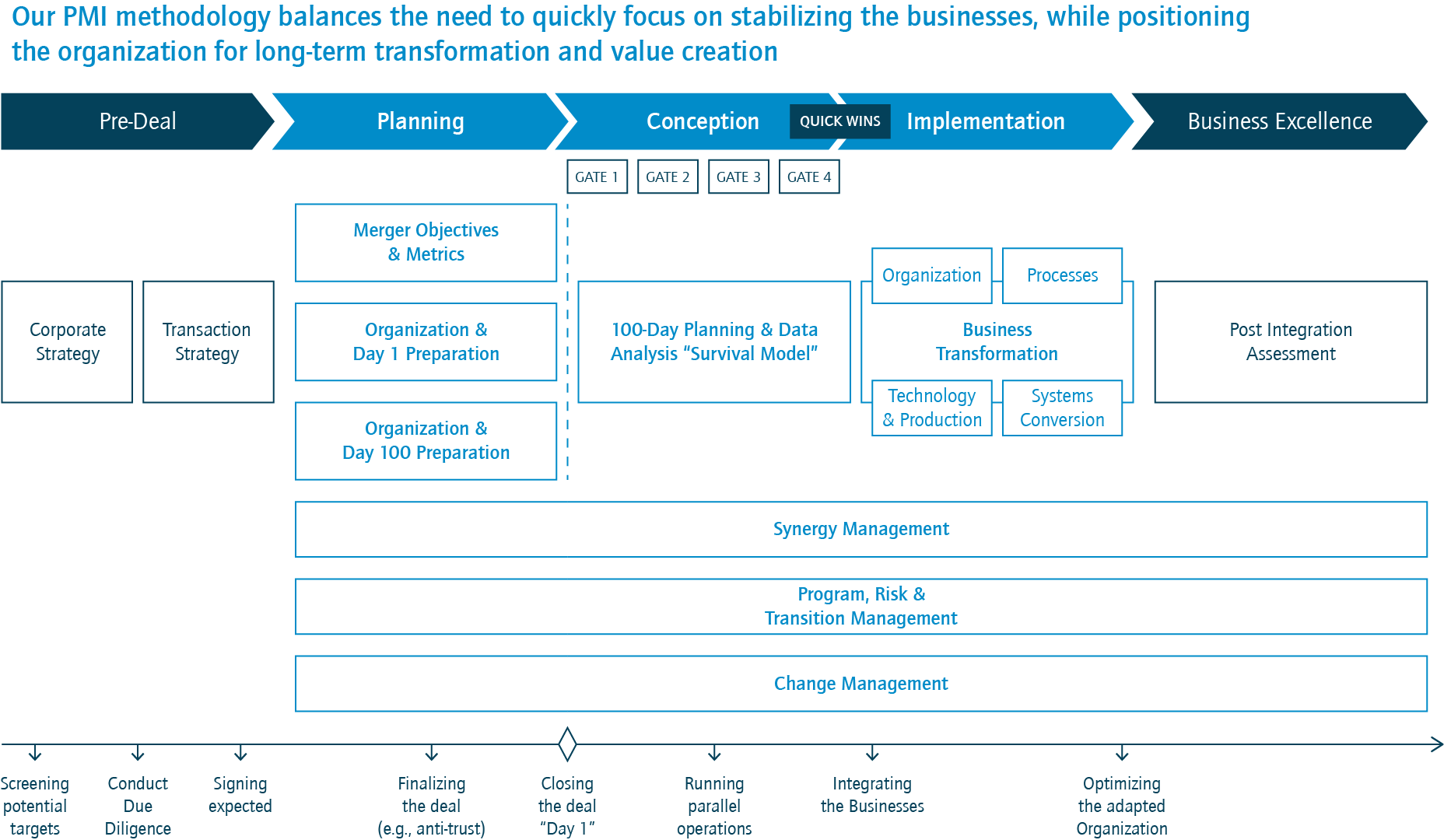 GRafik PMI